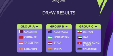 Hasil Drawing Fiala AFC, Indonesia Harus Kerja Keras Karena Masuk Grup Neraka