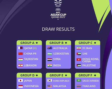 Hasil Drawing Fiala AFC, Indonesia Harus Kerja Keras Karena Masuk Grup Neraka