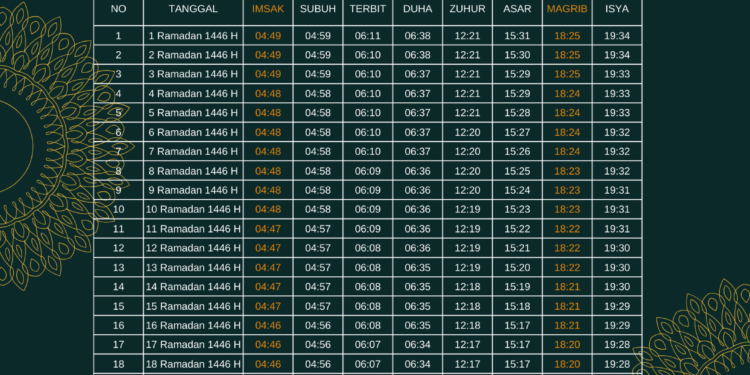 Jadwal Imsakiyah Ramadhan 1446 H untuk Kota Jambi, Jangan Sampai Terlewat!